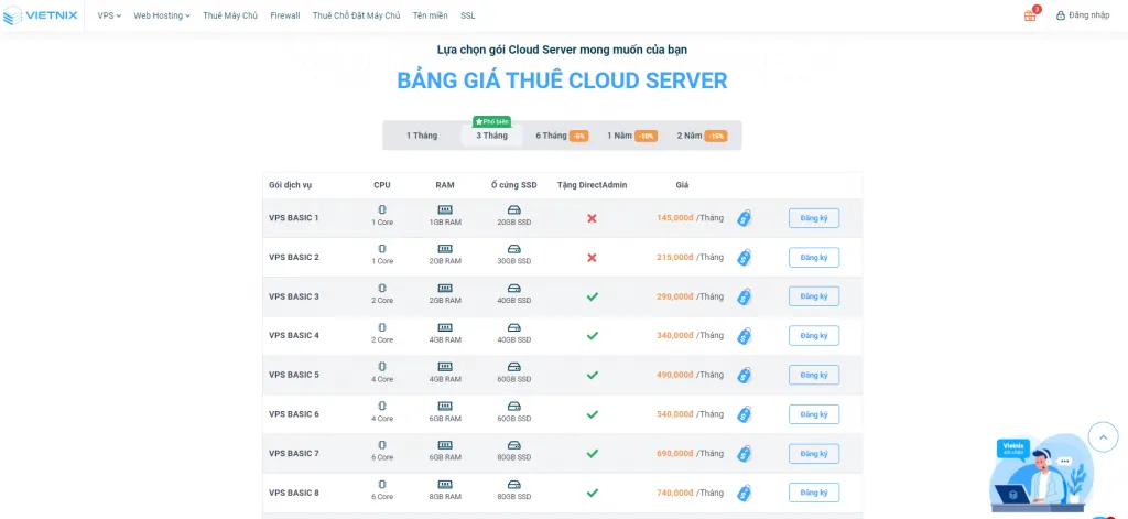 Bảng giá thêu dịch vụ Cloud Server tại Vietnix