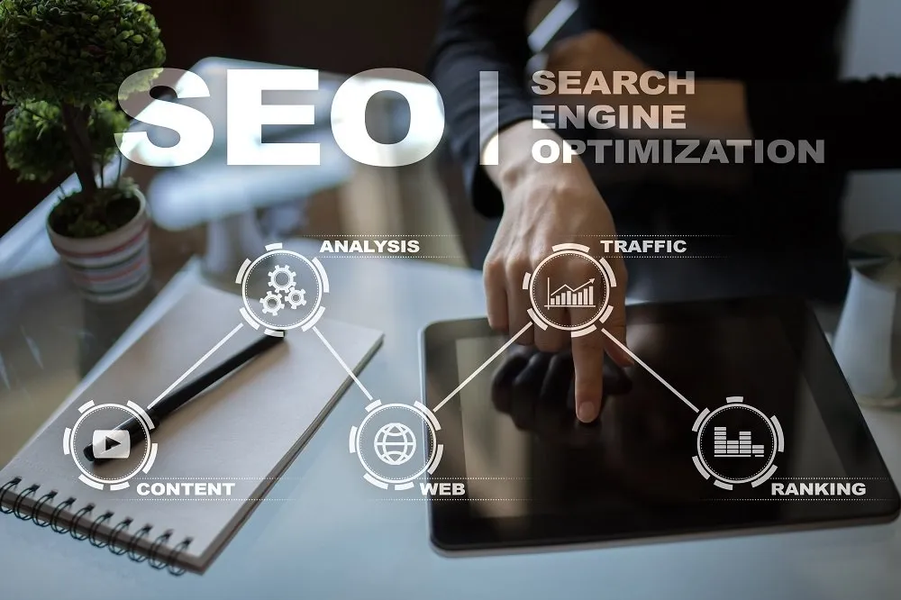 kế hoạch SEO Content