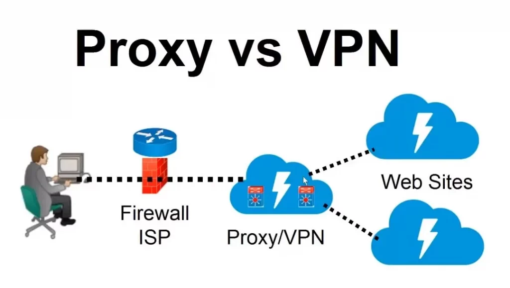 Phân biệt giữa Proxy và VPN