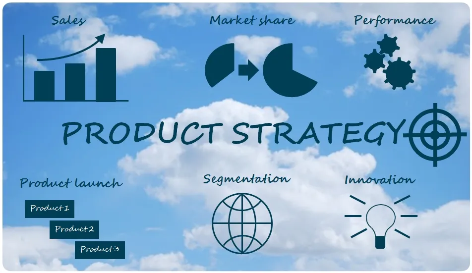 Chiến lược marketing sản phẩm