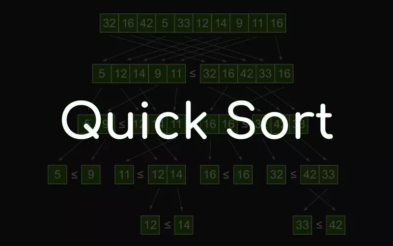 Thuật toán QuickSort là gì?