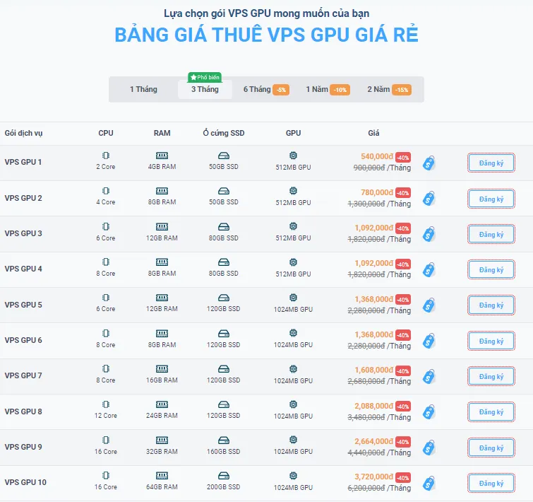 Bảng giá thuê VPS có GPU tại Vietnix