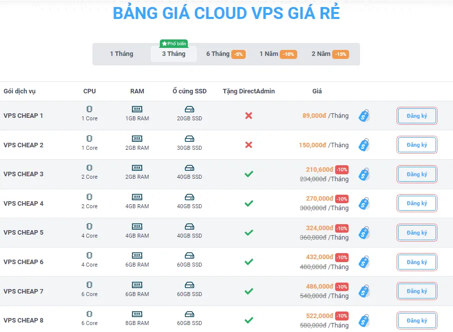Bảng giá dịch vụ VPS Giá Rẻ tại Vietnix