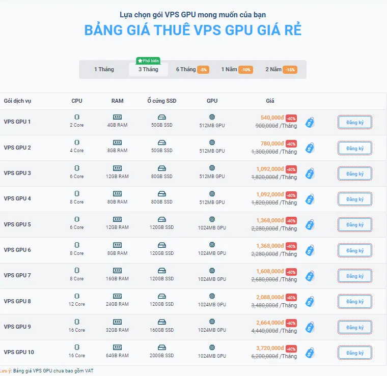 Bảng giá thuê VPS GPU tại Vietnix