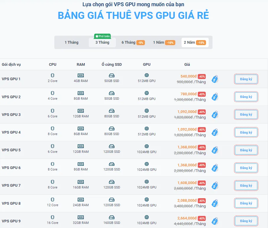 Bảng giá thuê VPS có GPU tại Vietnix