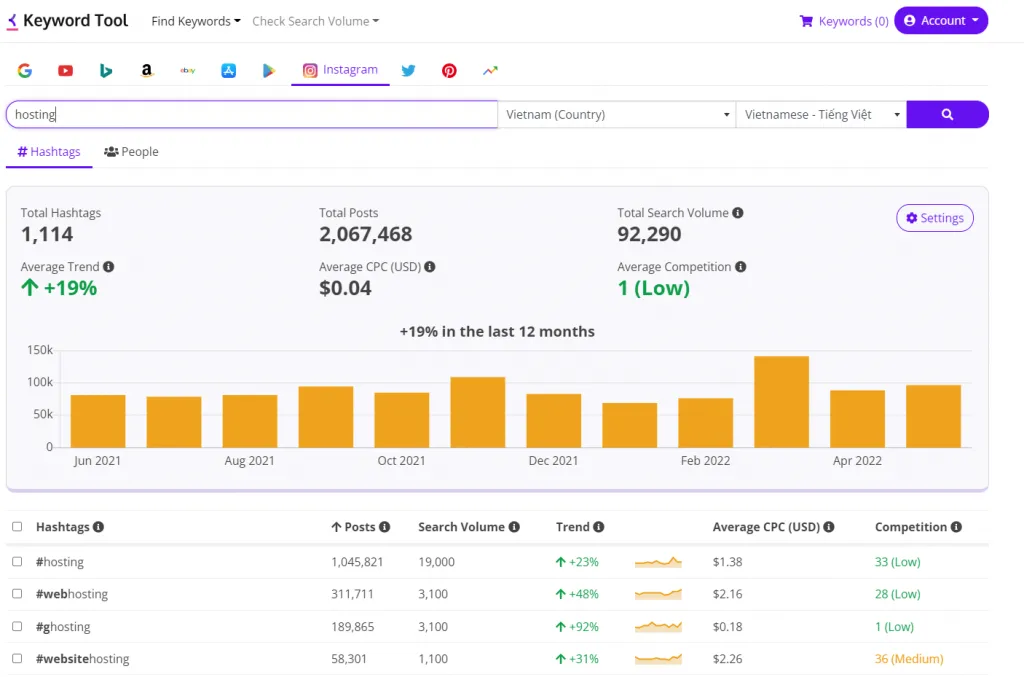 Hashtag là gì? Cách sử dụng hashtag hiệu quả cho dân marketing 25 cong cu nghien cuu hashtag