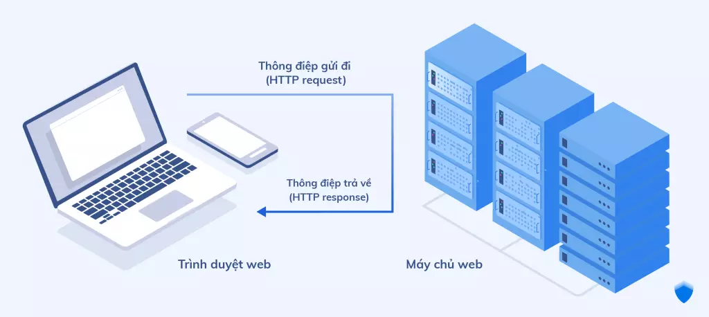Kết nối của HTTP