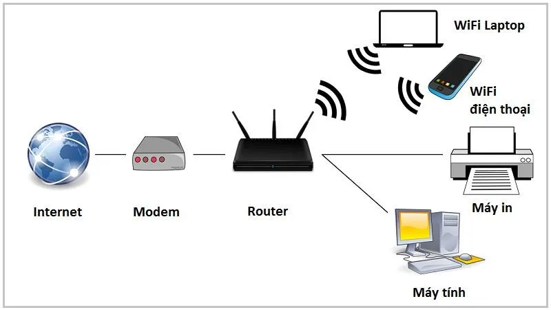 nguyen ly hoat dong cua router