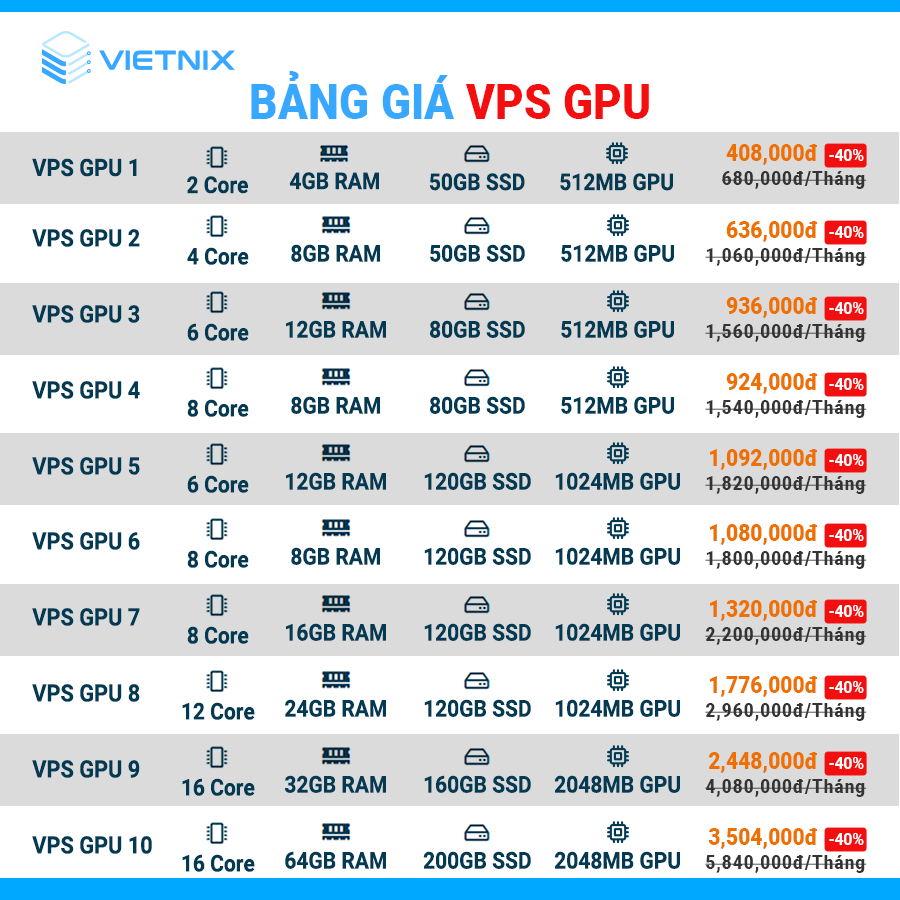 Bảng giá VPS GPU Vietnix