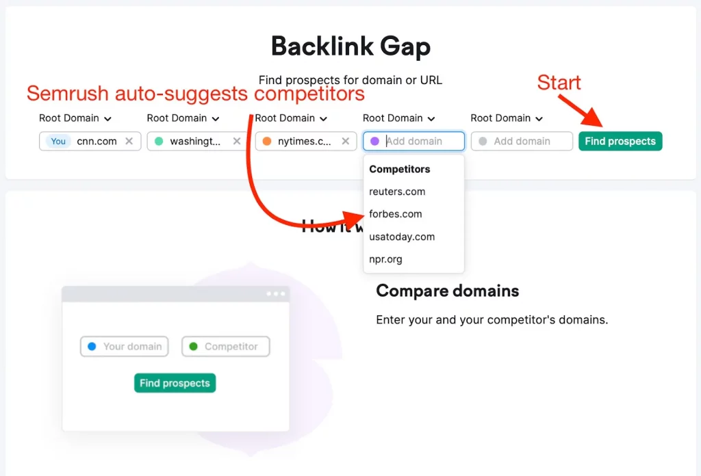 Tính năng Backlink Gap của SEMRush là gì?