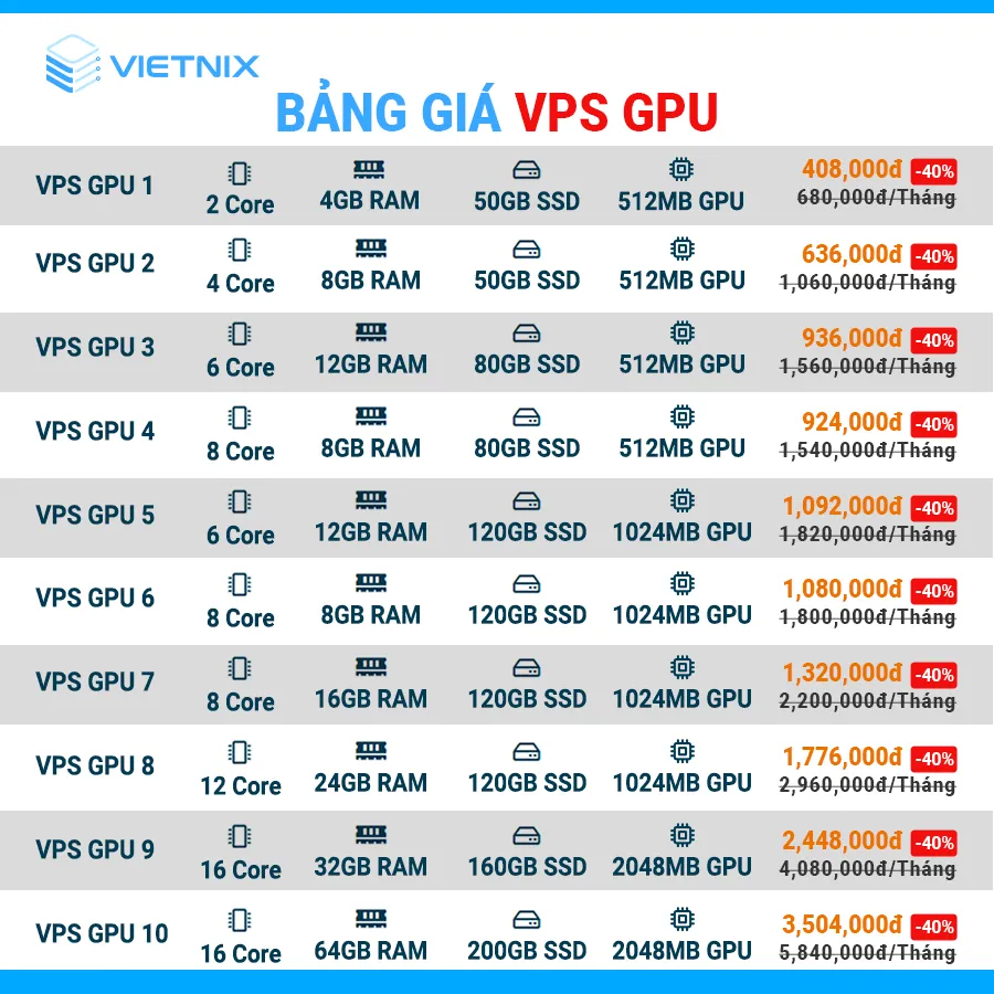 Bảng giá dịch vụ VPS GPU tại Vietnix