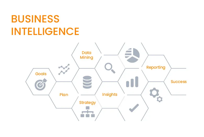 Business Intelligence dành cho ai (BI Users)