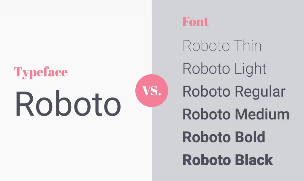 Typeface và Font