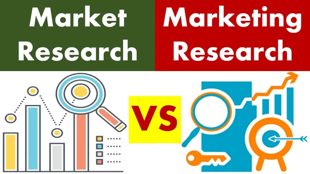 Market research tập trung giảm thiểu rủi ro thông qua nghiên cứu về thị trường