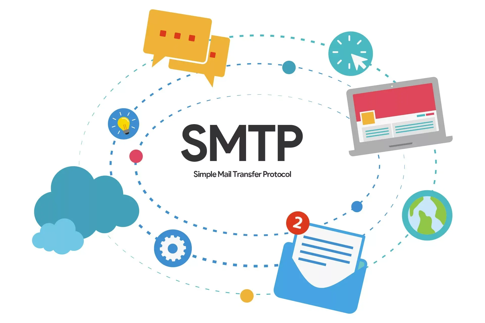 SMTP Gmail là gì? Hướng dẫn cách thiết lập SMTP Gmail 29 Tìm hiểu về SMTP