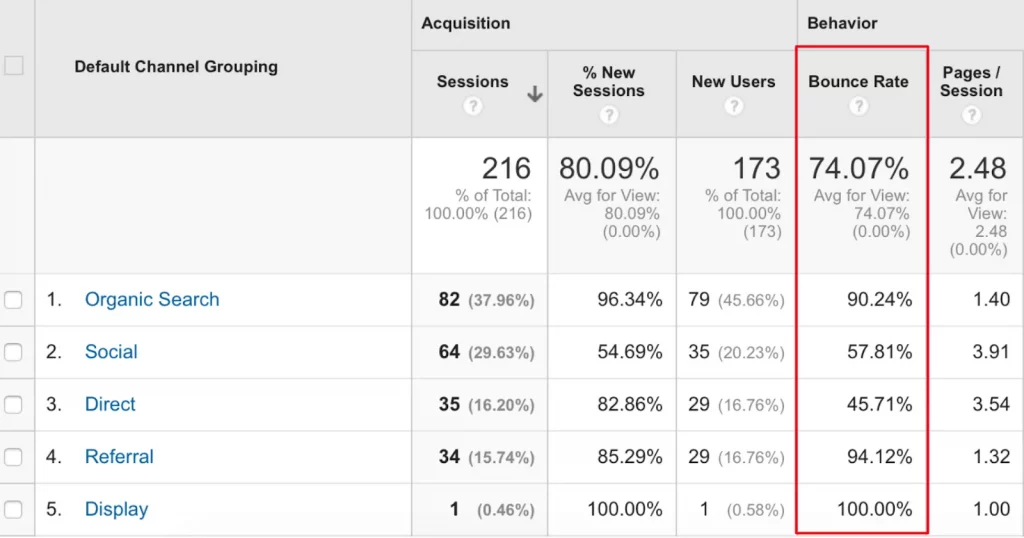 Cách xem Bounce Rate trong Google Analytics