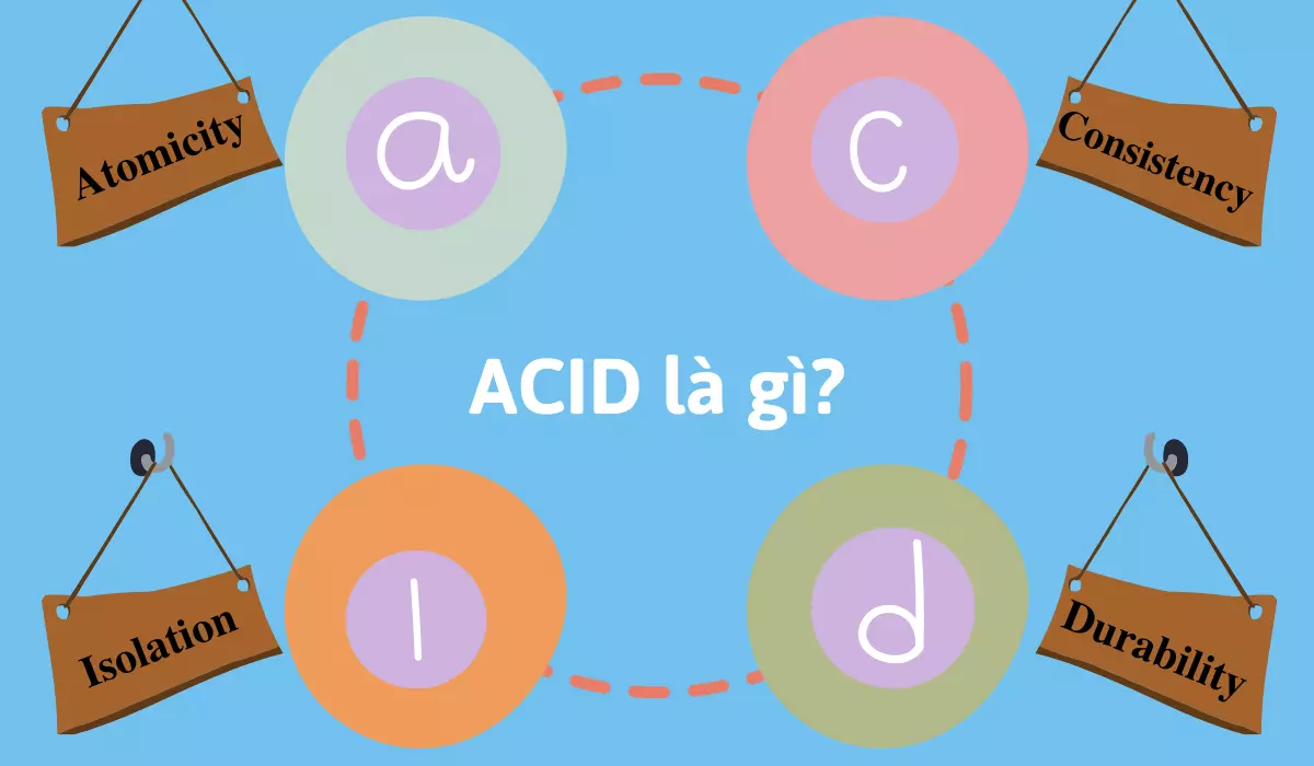 Tìm hiểu acid database là gì và tại sao nó quan trọng đối với cơ sở dữ liệu