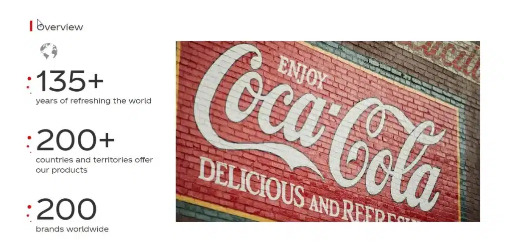 Giới thiệu về thương hiệu Coca Cola