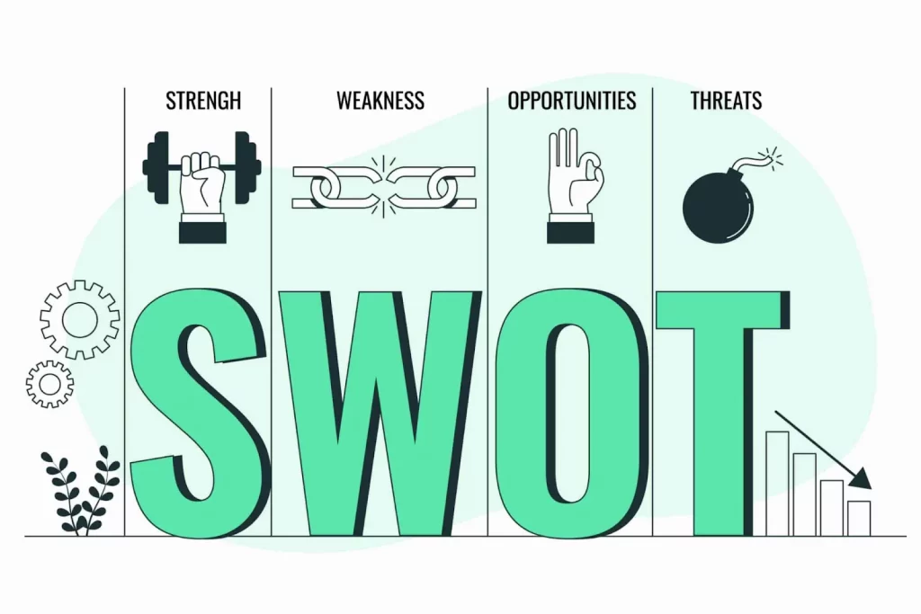 Ma trận SWOT là gì?