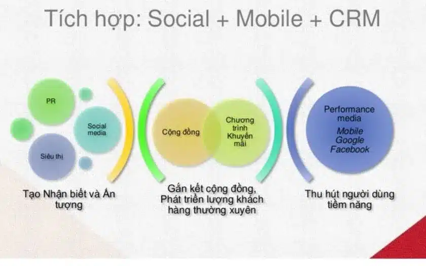 Quy trình lập kế hoạch truyền thông Marketing hiệu quả cho doanh nghiệp 33 mau ke hoach truyen thong 5