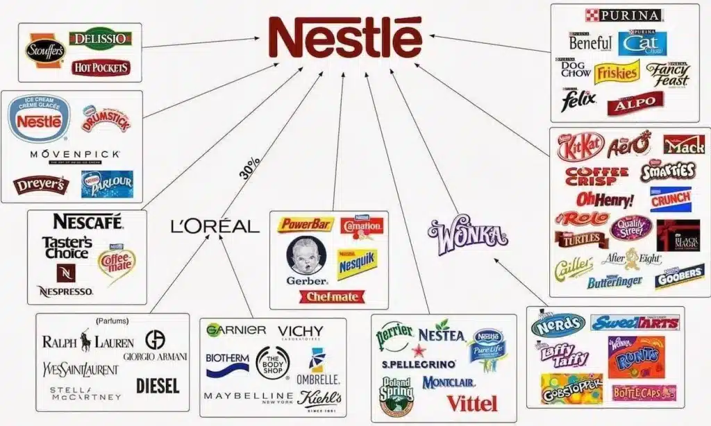 Sản phẩm đa dạng của Nestlé