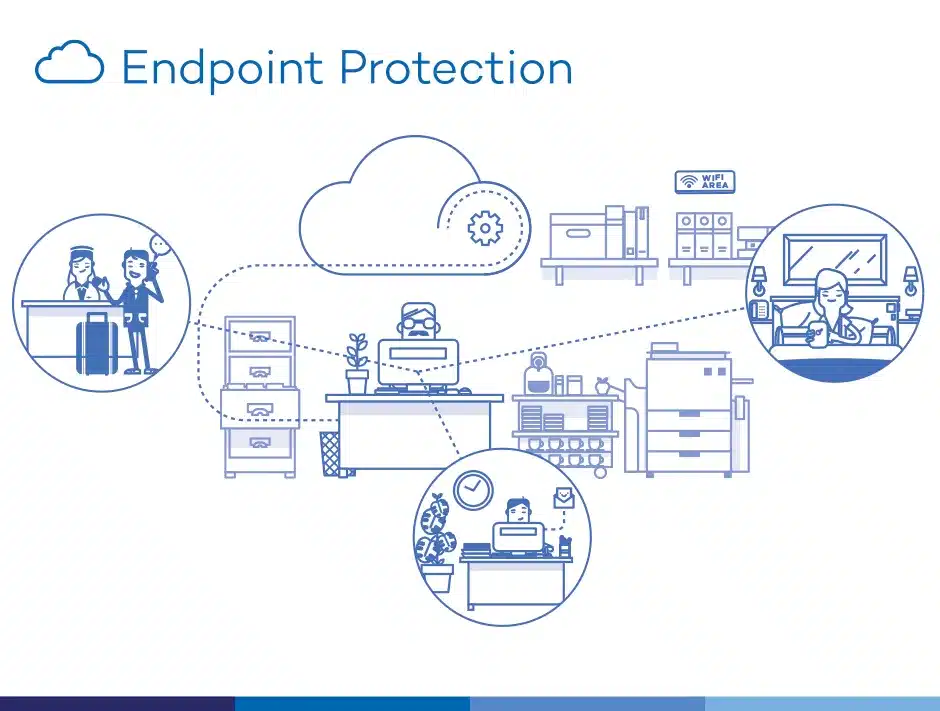 Mối đe dọa lớn nhất đối với bảo mật Endpoint là gì?