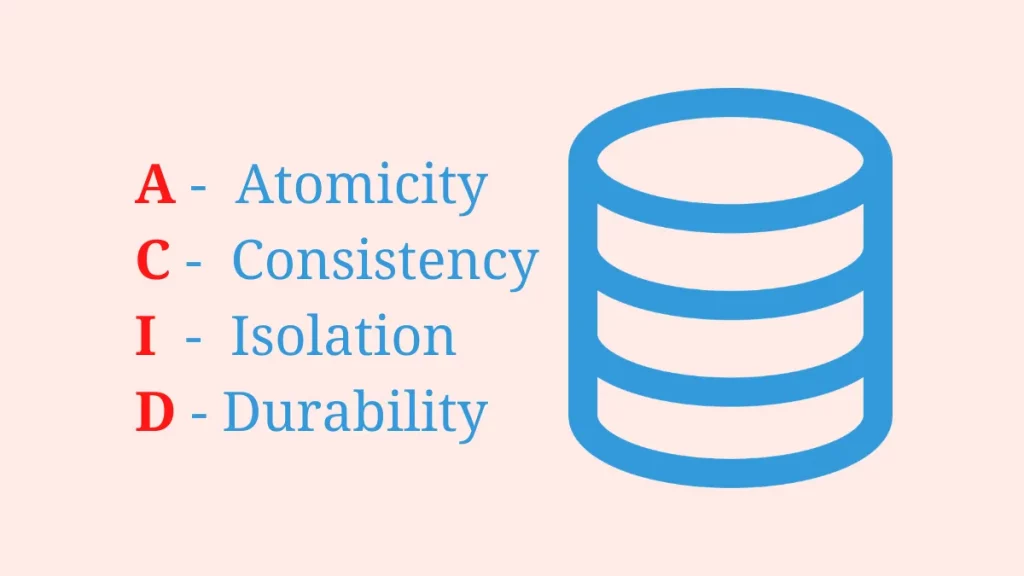 4 nhân tố của ACID: atomicity, consistency, isolation, durability