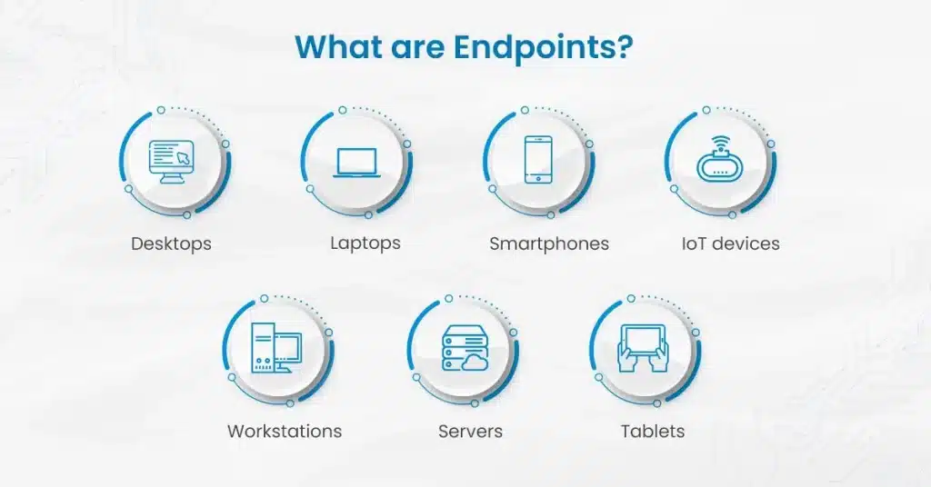 Endpoint là gì?