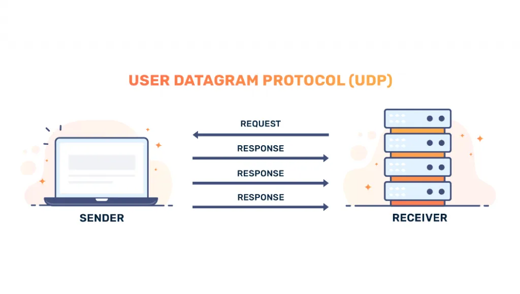UDP là gì Các ứng dụng và tính năng phổ biến của UDP