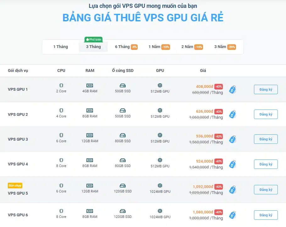 Bảng giá thuê VPS GPU giá rẻ tại Vietnix