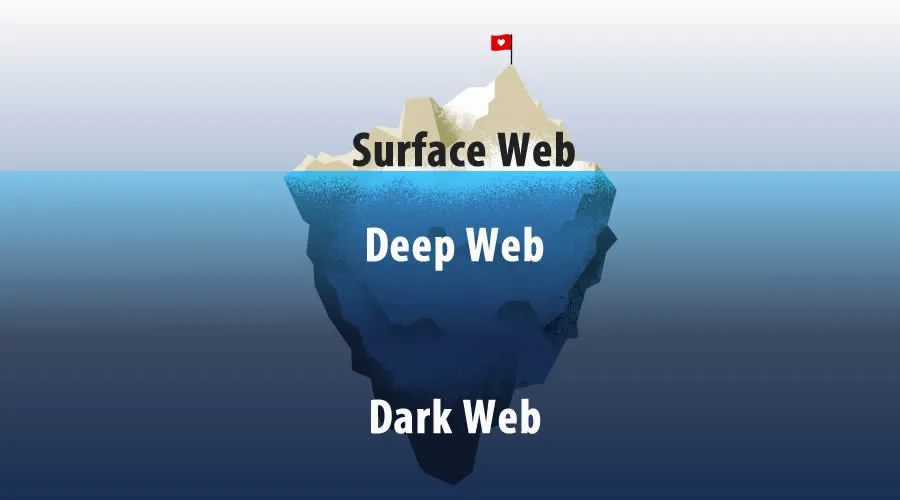 3 địa tầng của Dark Web