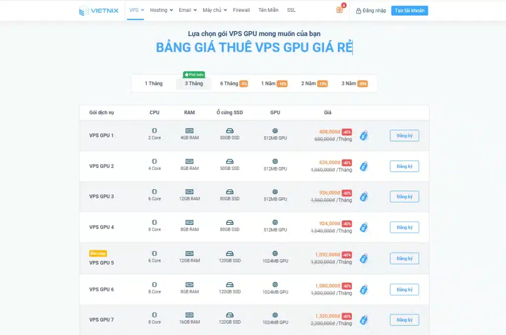Bảng giá cho thuê VPS GPU Giá Rẻ tại Vietnix