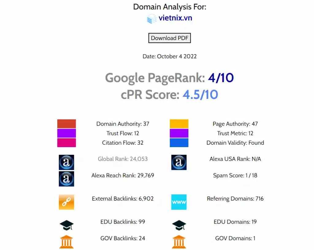 Hướng dẫn check PageRank của bạn và đối thủ