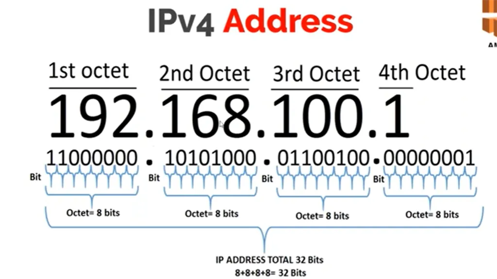 Octet trong IPv4