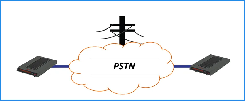 PSTN là gì?   