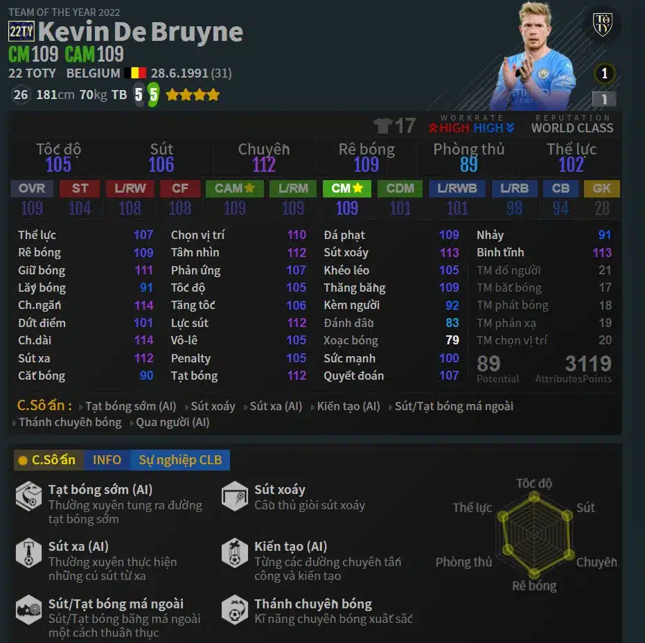 Thông số của Kevin De Bruyne mùa thẻ TEAM OF THE YEAR 2022
