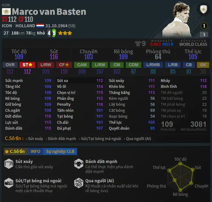 Thông số của Macro Van Basten mùa thẻ ICON 