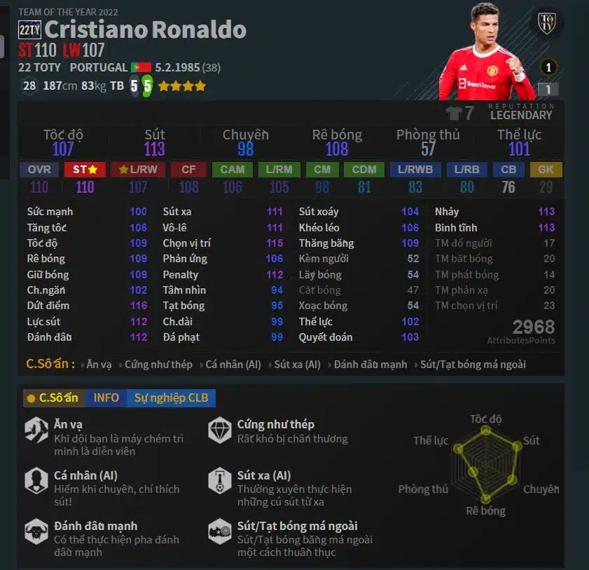 Thông số của Cristiano Ronaldo mùa thẻ 22 TOTY