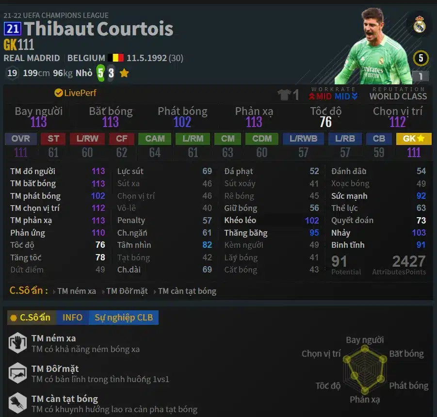 Thông số của Thibaut Courtois mùa thể UCL 21