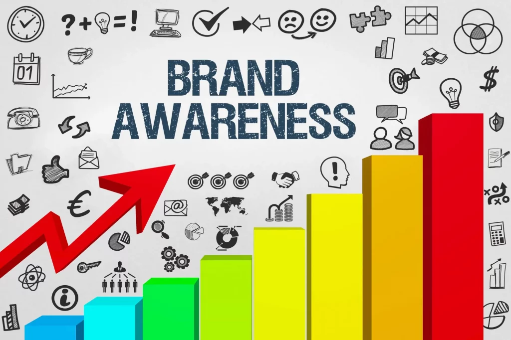 Vai trò của Brand Awareness