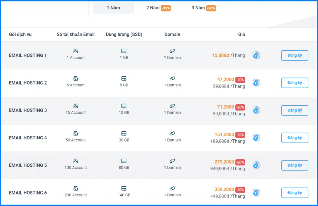 Bảng giá Email Hosting tại Vietnix
