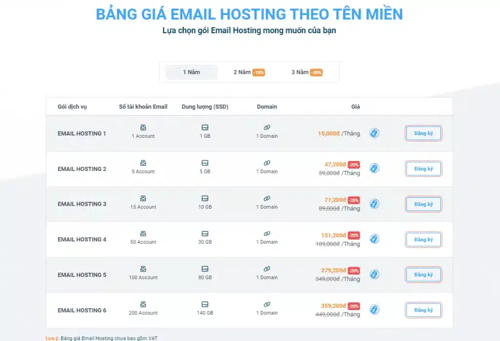 Bảng giá Email Hosting theo tên miền tại Vietnix