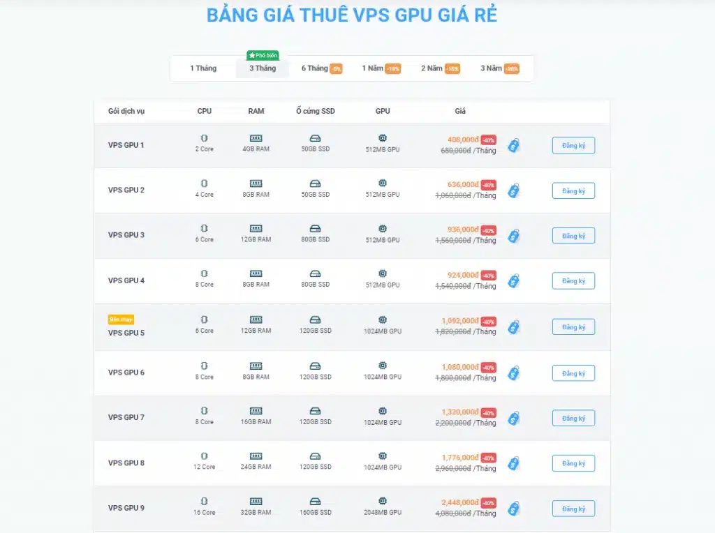 Bảng giá thuê VPS GPU Giá Rẻ tại Vietnix