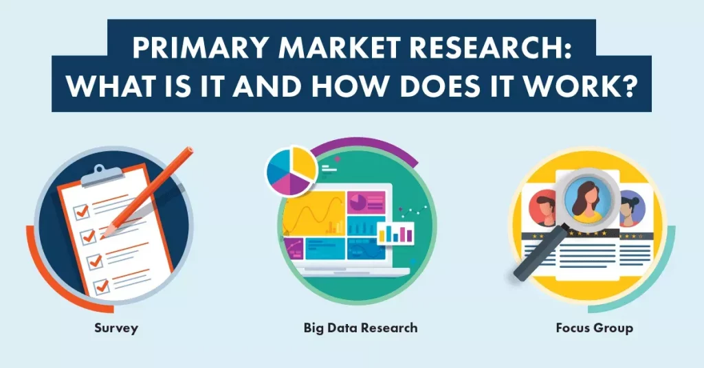 Dữ liệu sơ cấp (Primary Research) là loại dữ liệu mới hoàn toàn
