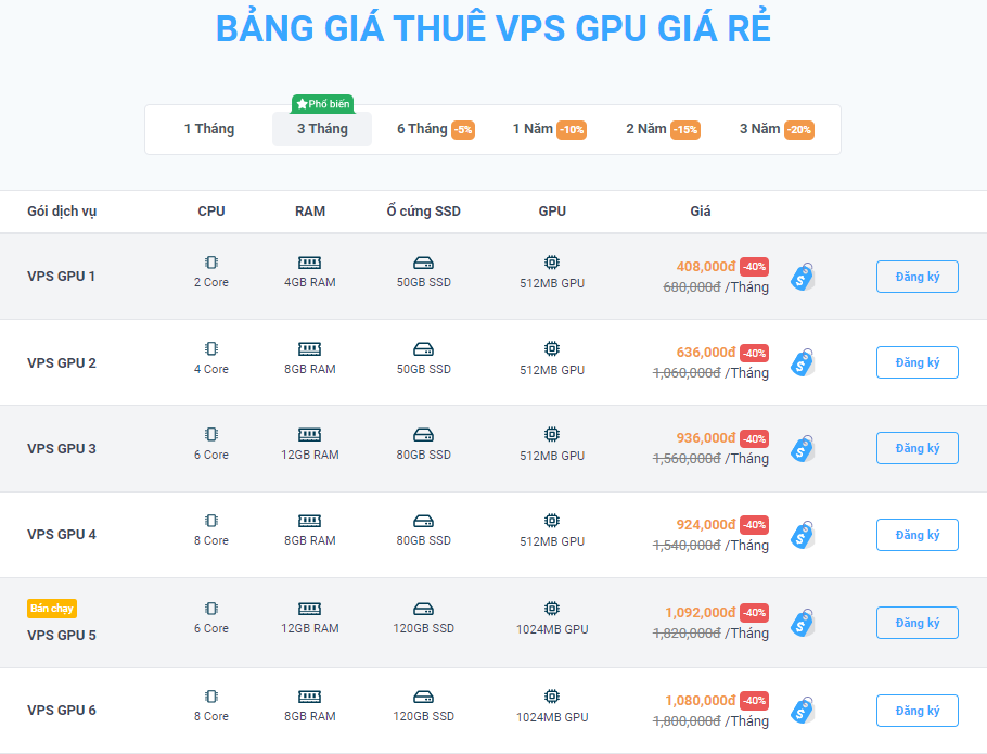 Bảng giá thuê VPS GPU tại Vietnix