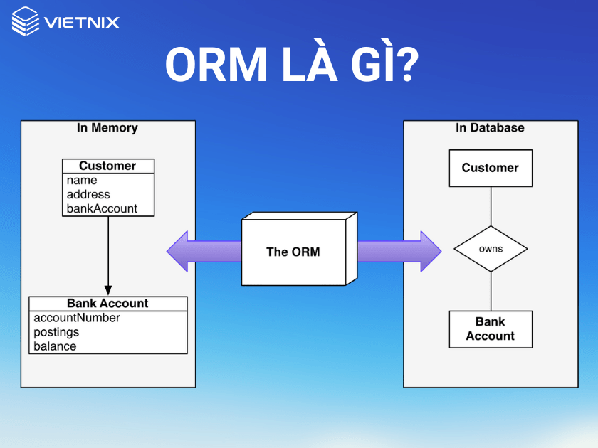 Hướng dẫn ORM là gì? Kiến thức tổng quan về ORM Framework #1