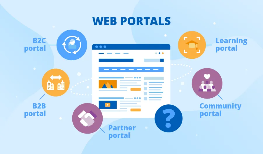 Web portal là gì?