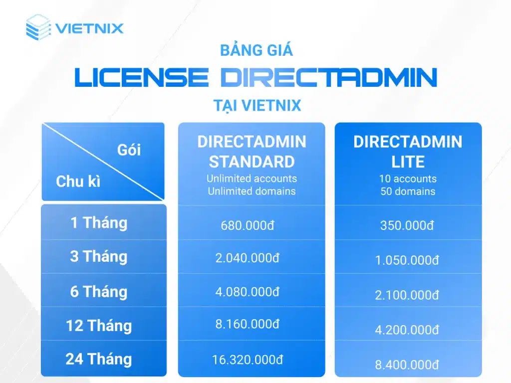Thuê dịch vụ License DirectAdmin tại Vietnix