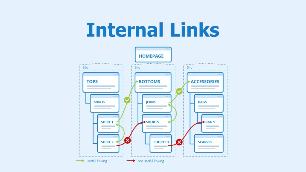 Thực hiện Internal link