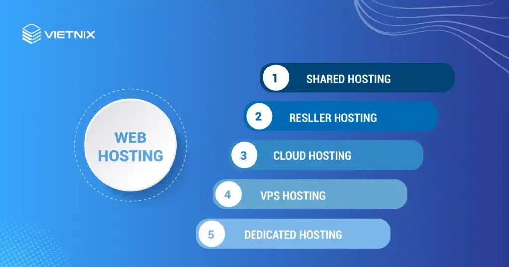 Một số loại hosting phổ biến hiện nay